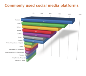 motivos twitter empresa