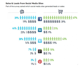 datos social media twitter