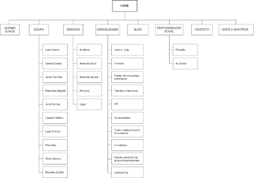 El árbol web: qué es y para qué sirve
