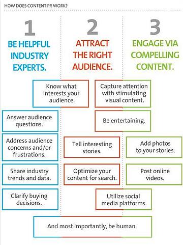 Relaciones públicas online no significa publicidad ¿lo sabías?