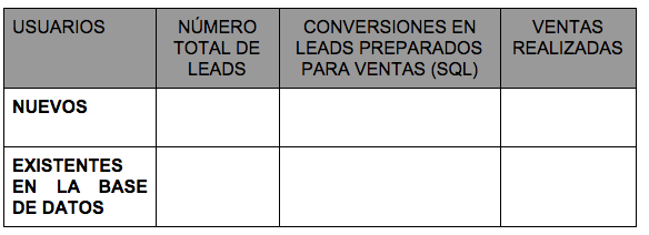 roi_lead_nurturing_2