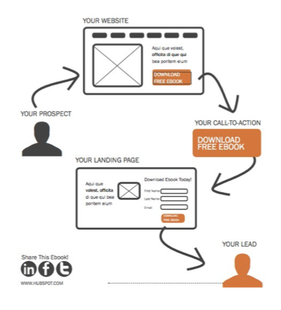 inbound marketing