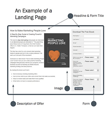 Cómo crear landing pages efectivas