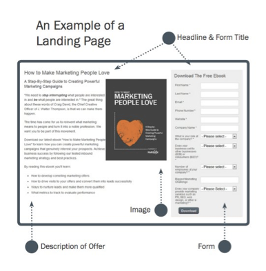 Cómo crear landing pages efectivas