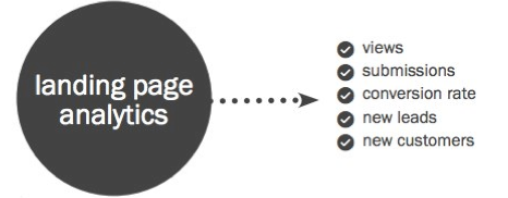 inbound marketing