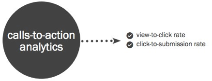 inbound marketing estrategia