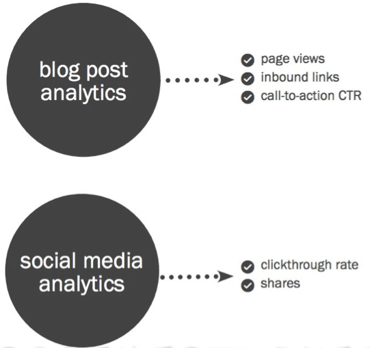 efectividad inbound marketing