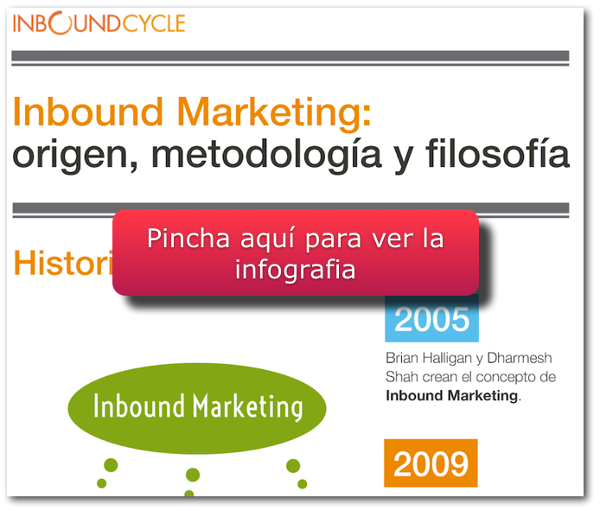 infografia sobre inbound marketing