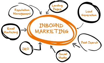 3 formas en las que el Inbound Marketing ayudará a tu PYME
