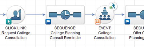 marketing automation infusionsoft marketing automation infusionsoft