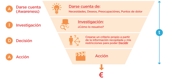 proceso_de_compra