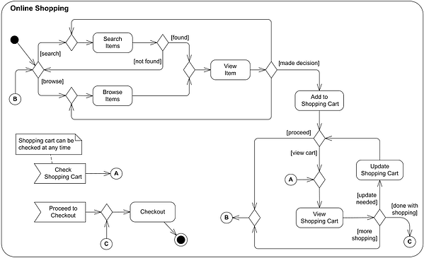 diagrama uml