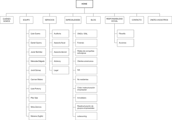 estructura arbol web