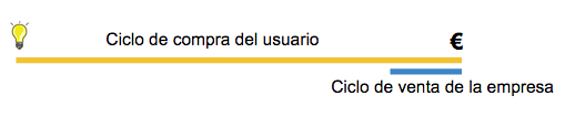 el_ciclo_de_venta_versus_el_ciclo_de_compra_2