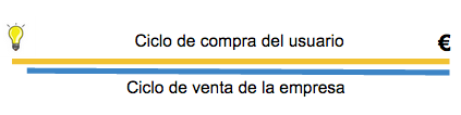 el_ciclo_de_venta_versus_el_ciclo_de_compra_1