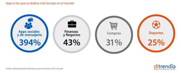 CHATBOT Y REDES SOCIALES