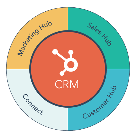 CRM Hubspot 1