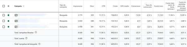 Configurar dashboard GA