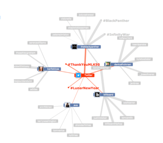 Mentionmapp