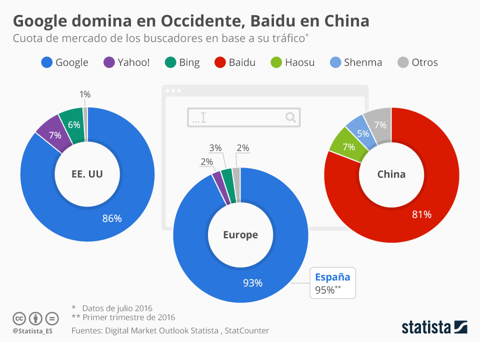 Plan de marketing internacional baidu