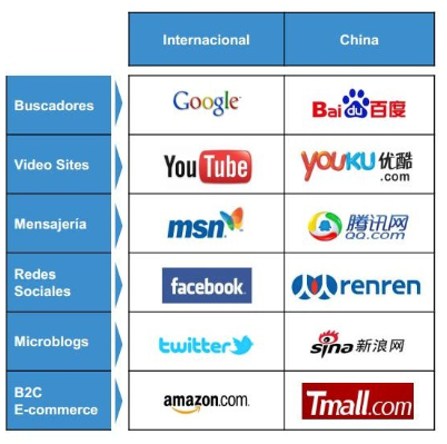 Plan de marketing internacional buscadores en China
