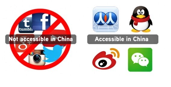 Plan de marketing internacional redes sociales en China