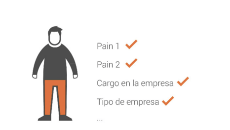 buyer persona