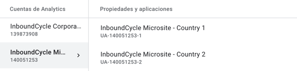 configurar google analytics para multisites 4