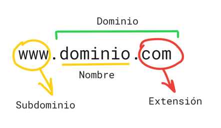 dominios