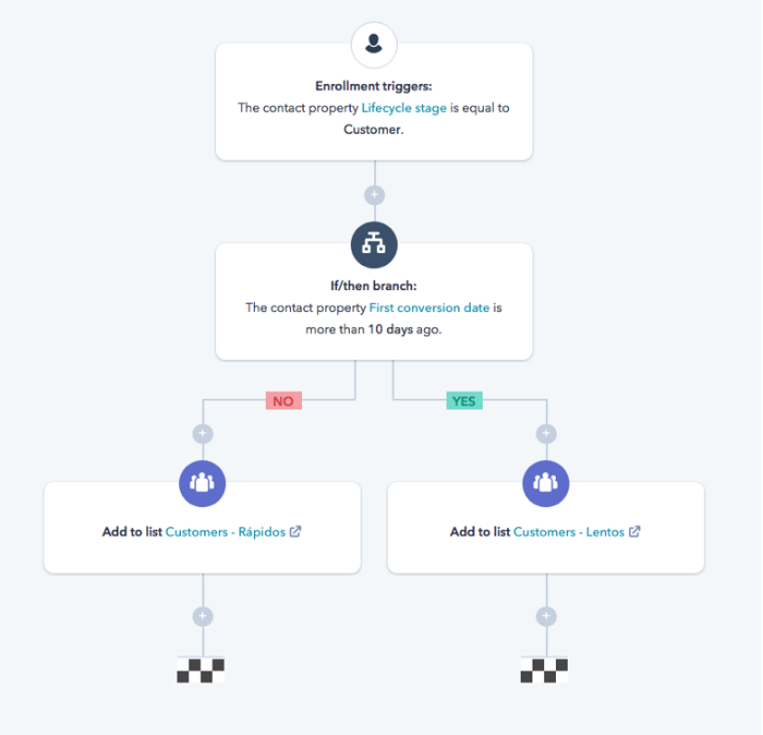 ejemplo workflow hubspot 2