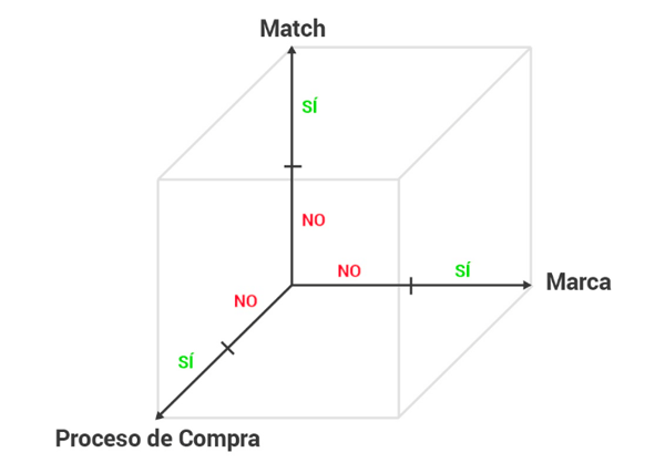 embudo-scoring