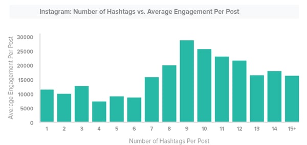 engagement en redes sociales 2