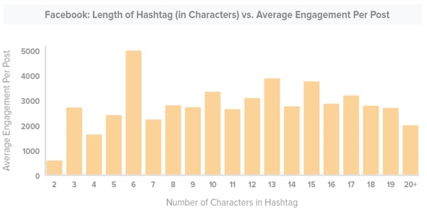 engagement en redes sociales 4