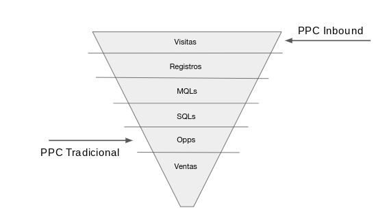estrategia de inbound marketing convencer a tu jefe 2