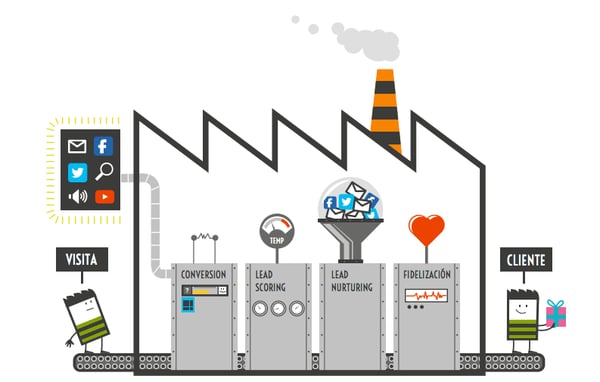 estrategia de inbound marketing convencer a tu jefe