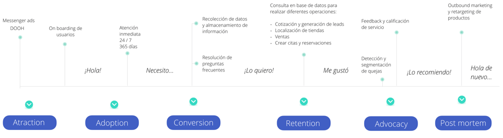 funnel chatbots