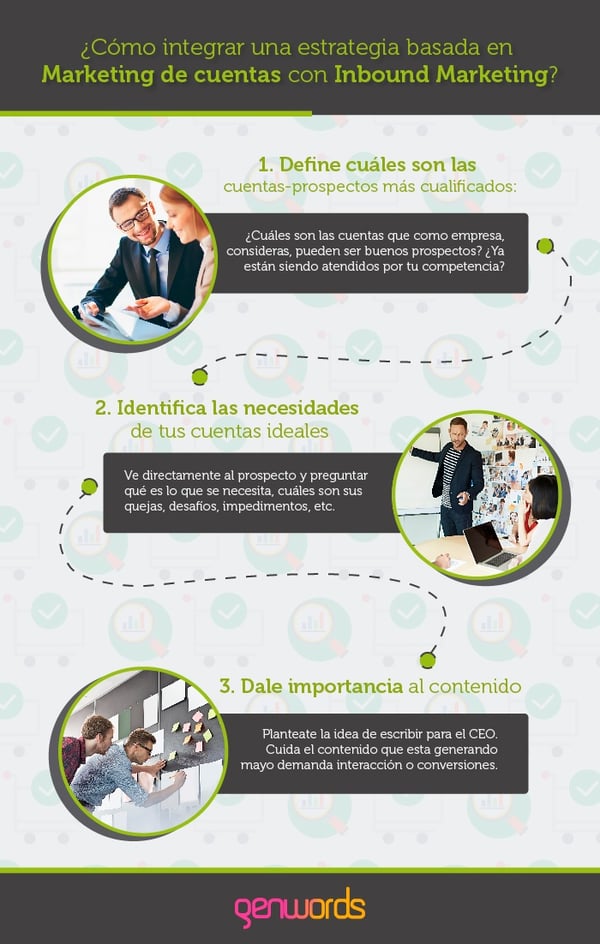 integracion-inbound-marketing-account-based-marketing