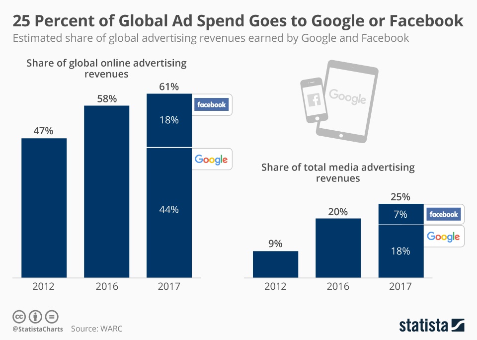 inversion publicidad online