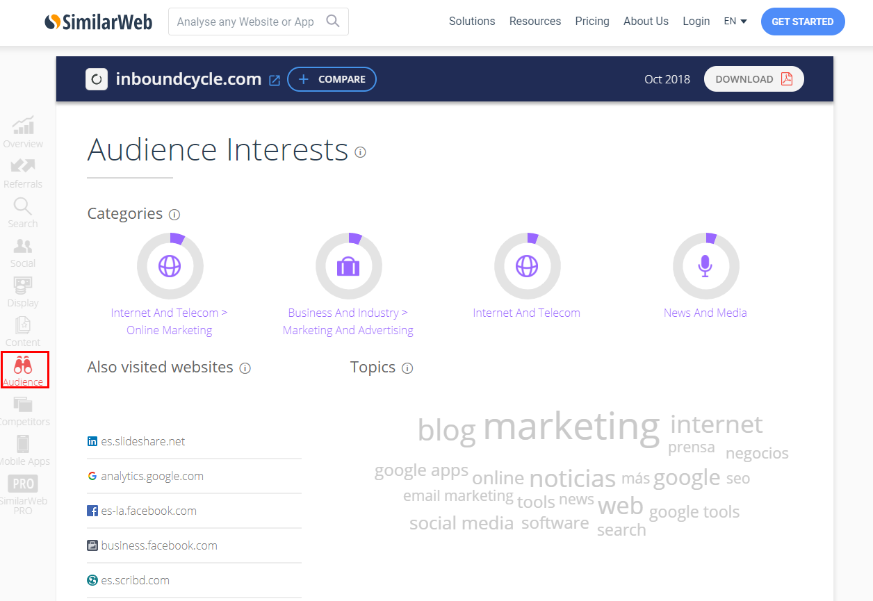 similar-web-audiencie-interests