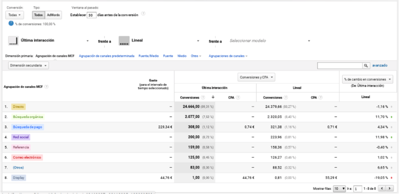 herramientas comparacion google analytics