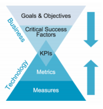 medida metrica kpi