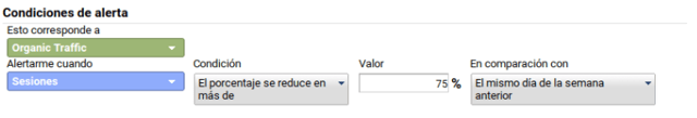 alertas analytics bajada trafico organico.png
