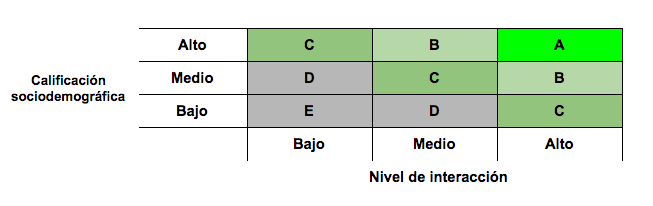 analisis bidimensional de la base de datos
