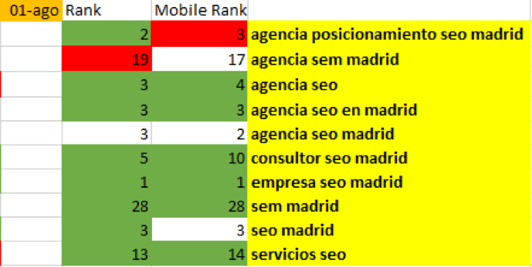 como-posicionar-micronicho-3.png