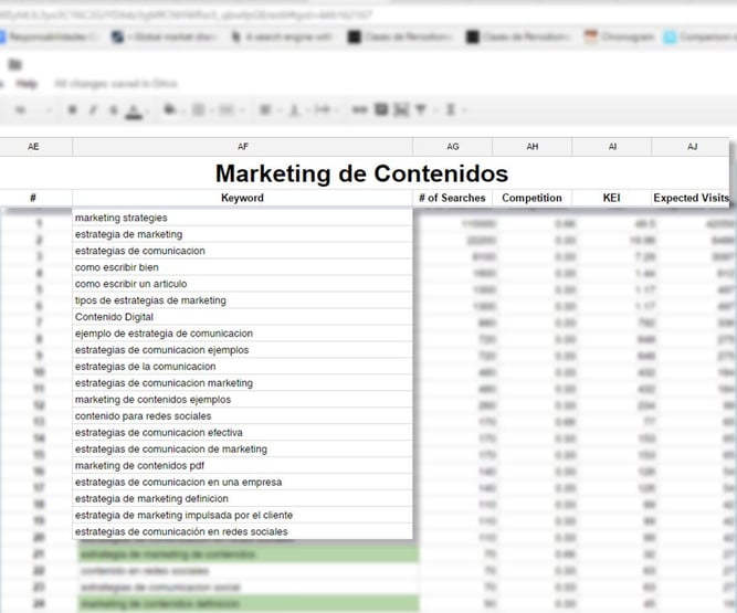 estrategia de keywords en marketing de contenidos