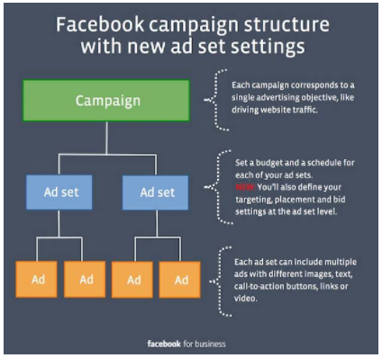 estructura campaña facebook.png