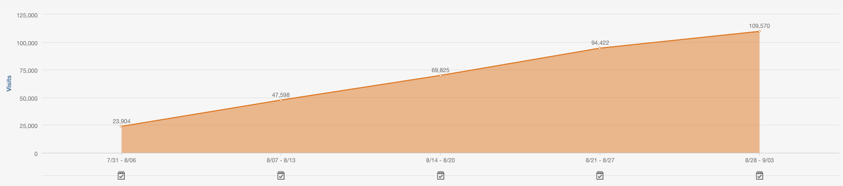 evolucion_visitas_hubspot.png