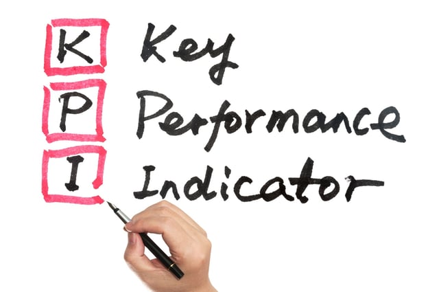 kpi inbound marketing