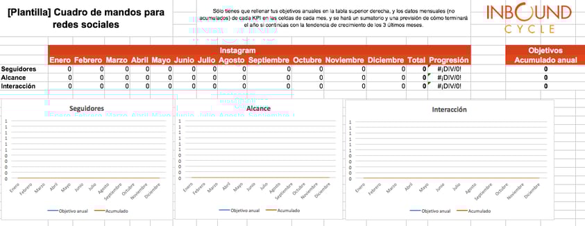 cuadro de mandos social media