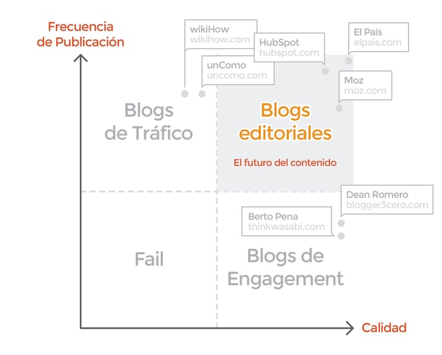 tipos_proyectos_contenidos.png